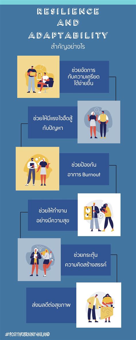 Resilience ทักษะสำคัญยุคศตวรรษที่ 21 ที่คนทำงานทุกคนจำเป็นต้องมี Plusitives