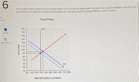 Solved The Graph Below Depicts An Economy Where An Increase Chegg