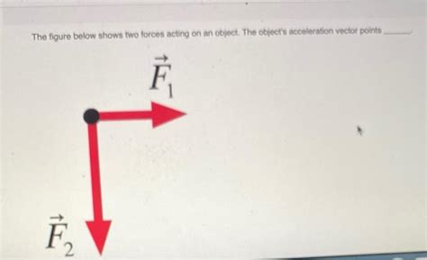 Solved The Figure Below Shows Two Forces Acting On An Chegg