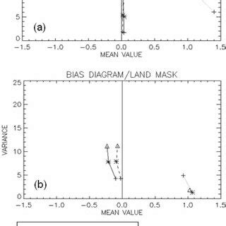 Bias Diagram Used To Represent The Bias Spatial Distributions Each