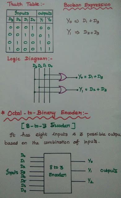 Binary Encoder Definition Types And Applications 4 To 2 Encoder