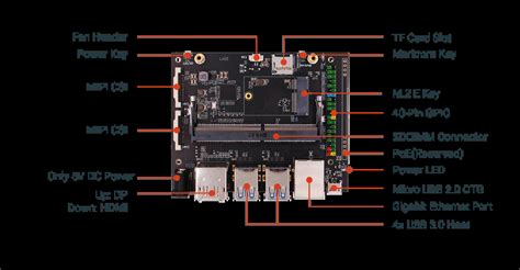 瑞莎 NX5 Radxa Docs