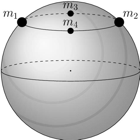 The case of 2 equal masses and 2 negligible masses. | Download ...