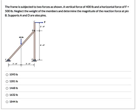 SOLVED The Frame Is Subjected To Two Forces As Shown A Vertical Force