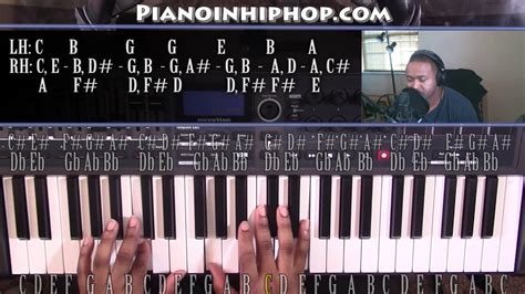 Piano Lesson Bruno Mars Versace On The Floor Pt 1 Youtube