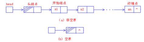 链表中头指针和头结点的各自优缺点？ 知乎