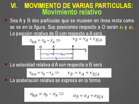 Cinemática De Una Partícula