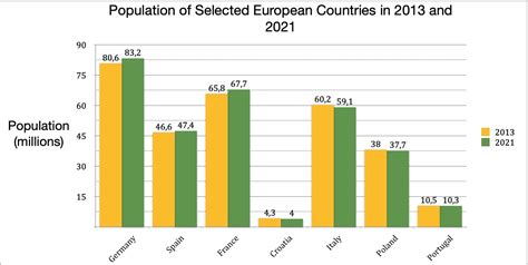 Bar Chart Comparisons Data Literacy Writing Support