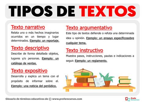 Tipos De Textos Recursos Educativos Hot Sex Picture