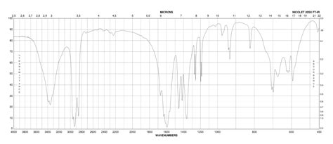 MALONIC ACID DISODIUM SALT MONOHYDRATE 26522 85 0 1H NMR Spectrum