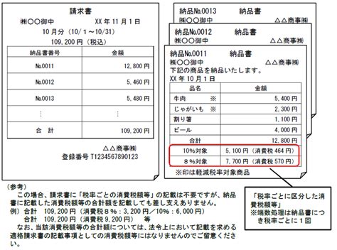 そもそも「インボイス」ってなんですか？令和5年10月1日から始まる消費税のルール ～ インボイス制度 消費税 203 井上寧税理士事務所