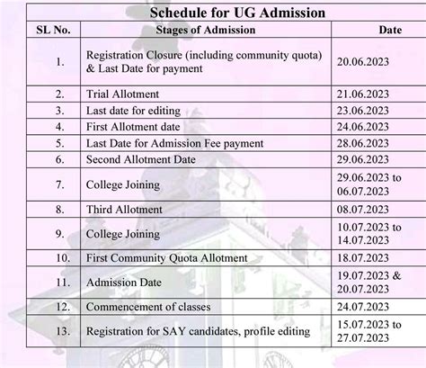 Admissions 2023 (University) - S.D College Alappuzha