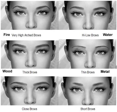 Expressing Your Truth Blog Eyebrows