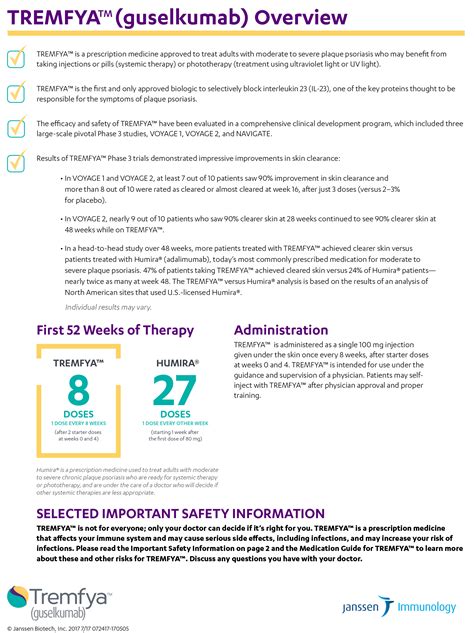 Janssen Announces Us Fda Approval Of Tremfya™ Guselkumab For The