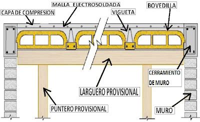 Proceso Constructivo Losa Vigueta Y Bovedilla PROCESO CONSTRUCTIVO DE