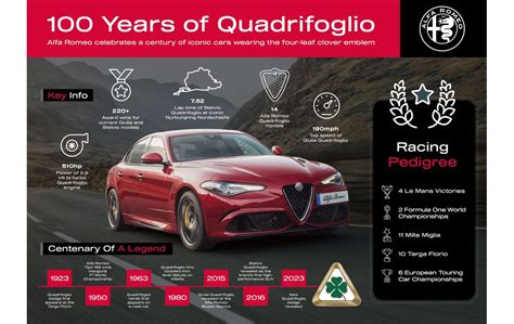 Alfa Romeo Celebrates Years Of Quadrifoglio Alfa Romeo Stellantis