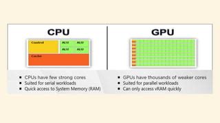 CPU vs GPU Comparison | PPT