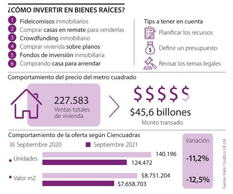 Los Consejos De Los Expertos Para Empezar A Invertir En El Mercado