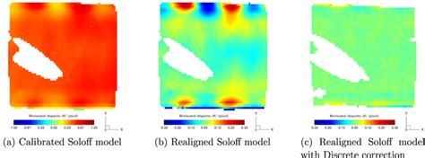 Maps of the horizontal component of the reprojection error for Camera ... 