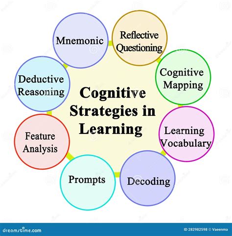 Estrategias Cognitivas En El Aprendizaje Stock De Ilustraci N