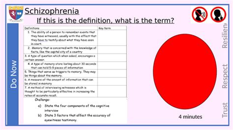 Aqa Psychology Schizophrenia Lessons Teaching Resources