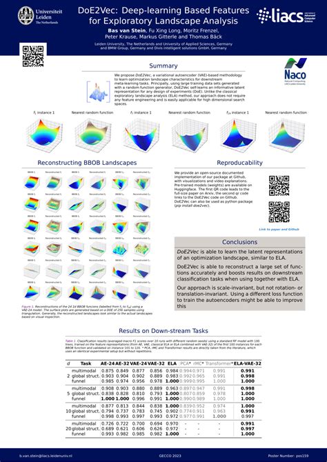 PDF DoE2Vec Deep Learning Based Features For Exploratory Landscape