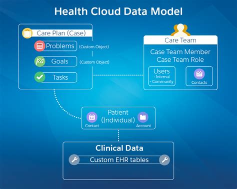 4 Ways Salesforce Health Cloud Revolutionizes Healthcare