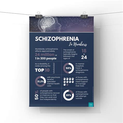 Schizophrenia Infographic Poster Mental Health Awareness Psychology