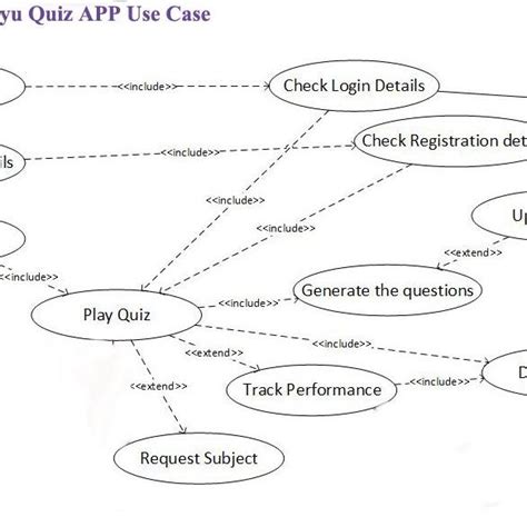 Android Quiz App Use Case Diagram Download Scientific Diagram