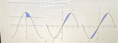 Solved Graph The Region Bounded By Chegg