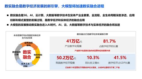 数实融合时代大数据产业发展趋势和机会通信世界网