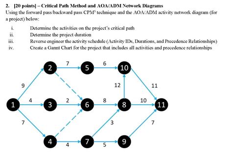 Efficiently Create Critical Path Method Diagrams With This Generator