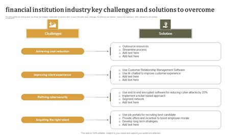financial institution industry key challenges  solutions  overcome