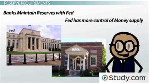 Reserve Requirements In Banks Meaning Examples How It 49 OFF