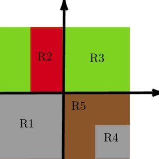 distribution  table   scientific diagram