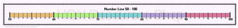 Number Line 50 to 100 Printable Maths Resource by HONResourcesShop