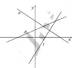 Aio As Equacoes Das Retas Representadas No Sistema De