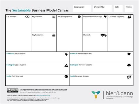 Sustainable Business Model Canvas Für Die Entwicklung Von Nachhaltigen Geschäftsmodellen