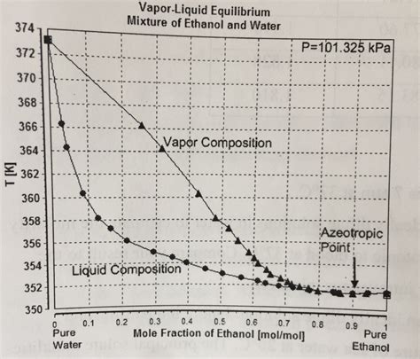 Phase Diagram Of Ethanol Solved Question Attached Is The