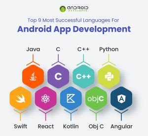 Top Languages Used To Develop Android App In