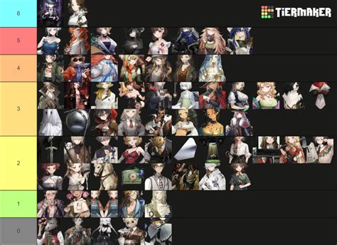 Reverse Tier List Community Rankings Tiermaker