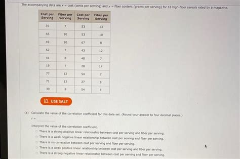 Solved The Accompanying Data Are X Cost Cents Per