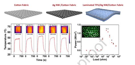 111 Fabric Based Wearable Triboelectric Nanogenerators For Human