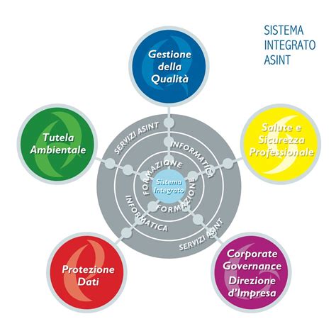 Sistemi Avanzati E Integrati Per La Gestione Del Informazione