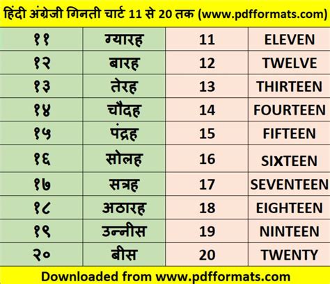 1 से 100 तक गिनती हिंदी में Pdf 1 To 10 50 100 Hindi Ginti Chart Pdf