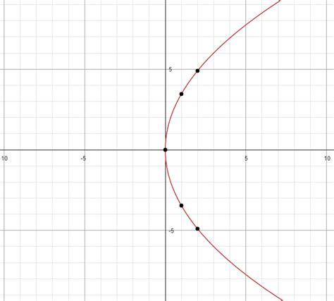 Matematicas Faciles Y Sencillas Ecuaci N De La Par Bola Horizontal