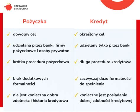 Kredyt a pożyczka Jaka jest różnica