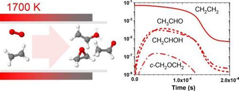 The C2H4O Isomers In The Oxidation Of Ethylene Journal Of Molecular