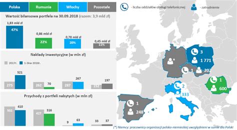 Analiza Grupy Kruk Rynek Obligacji