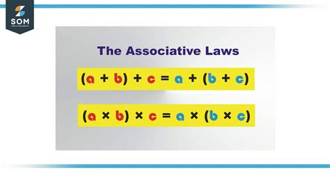 Associative Law Definition And Meaning